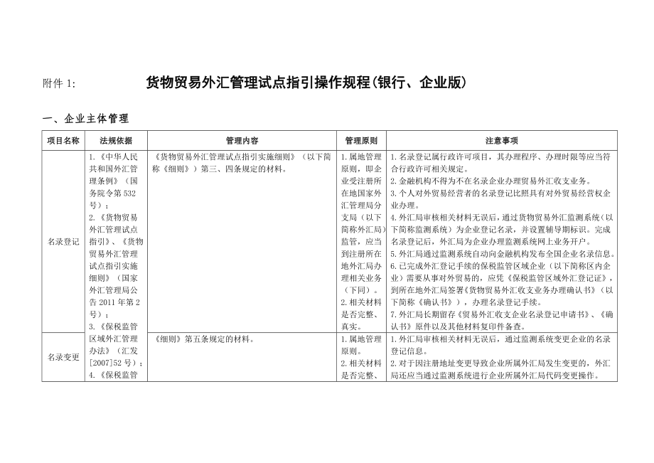 货物贸易外汇管理试点指引操作规程_第1页