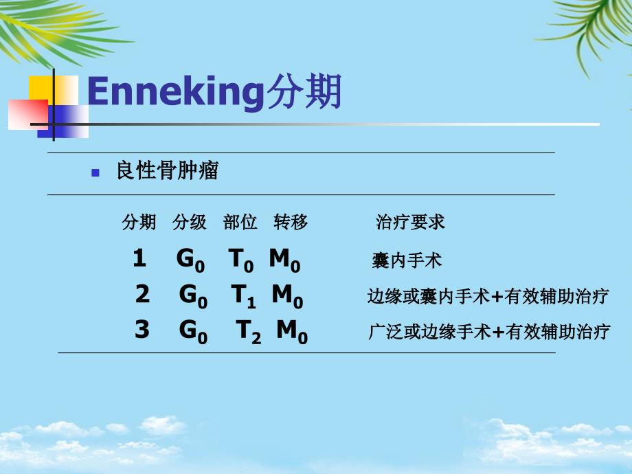 重视骨肿瘤的活检手术课件_第1页