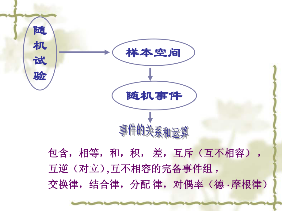 概率论与数理统计：第1章 随机事件及其概率-2_第1页