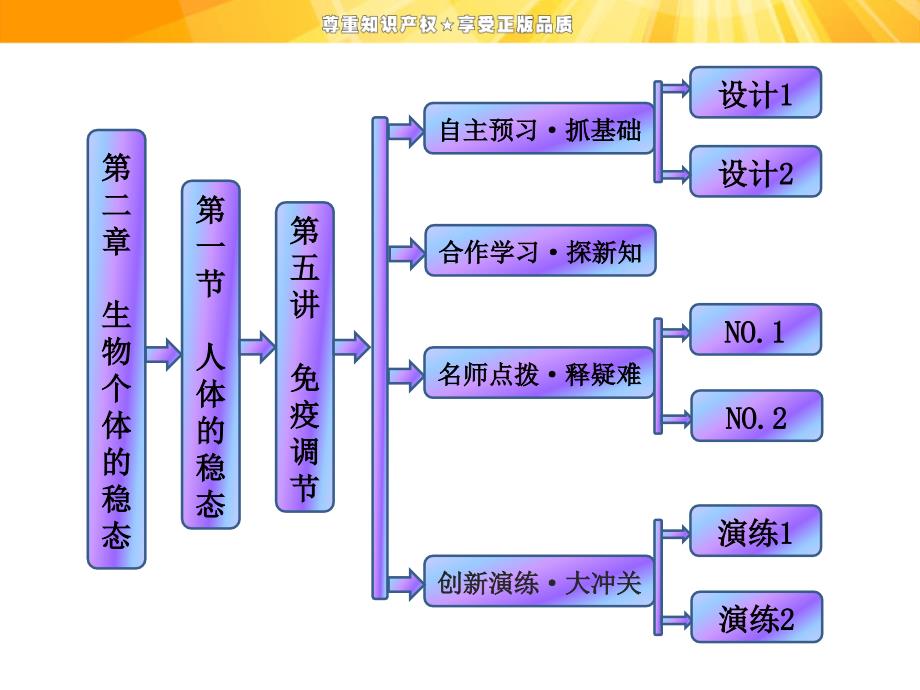 第二章--第一节--第五讲-免疫调节课件_第1页