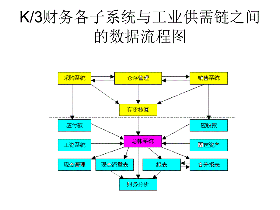 某数据系统基础资料设置_第1页