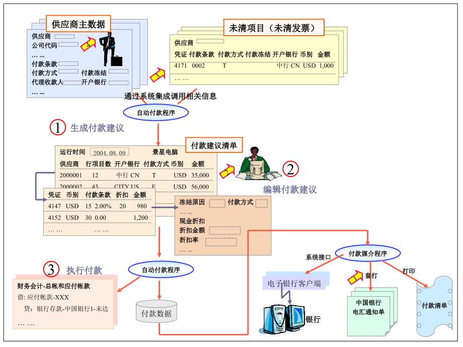 第4章应收应付_第1页