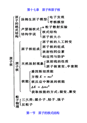 17第十七章 原子和原子核