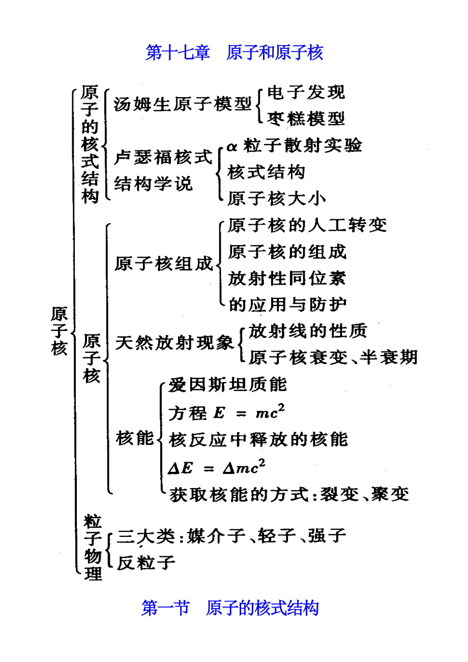 17第十七章 原子和原子核_第1頁