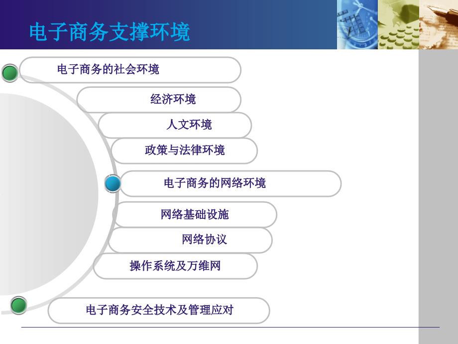 电子商务物流及供应链管理培训教材_第1页