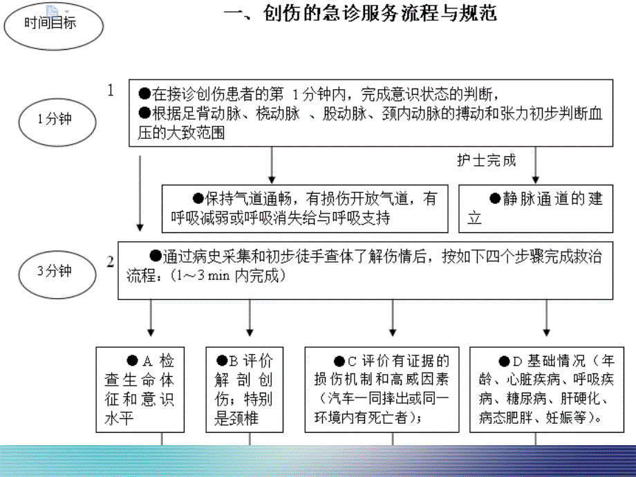 急性心肌梗死搶救護(hù)理 新PPT講解培訓(xùn)課件_第1頁