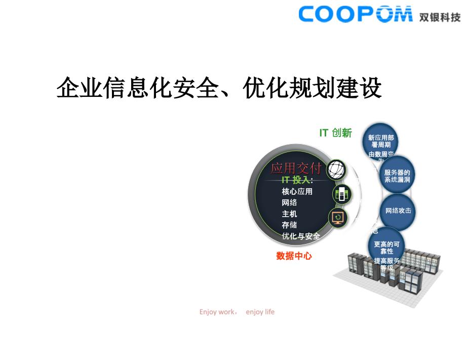 企业信息化安全、优化规划建设(制造业)_第1页