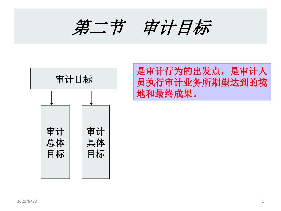 第3章计划审计工作与审计重要性_第1页