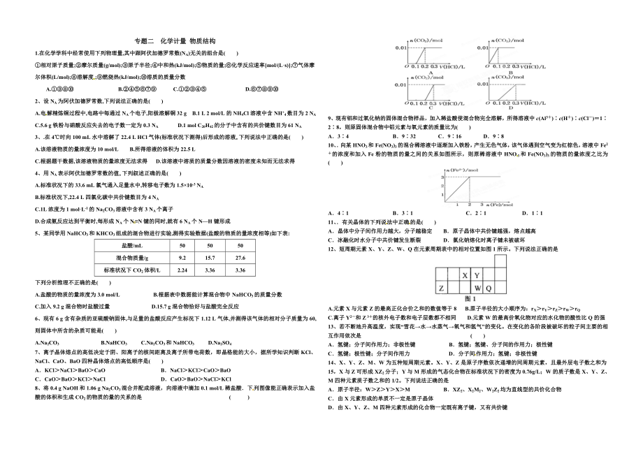 專題二化學計量 物質(zhì)結(jié)構_第1頁