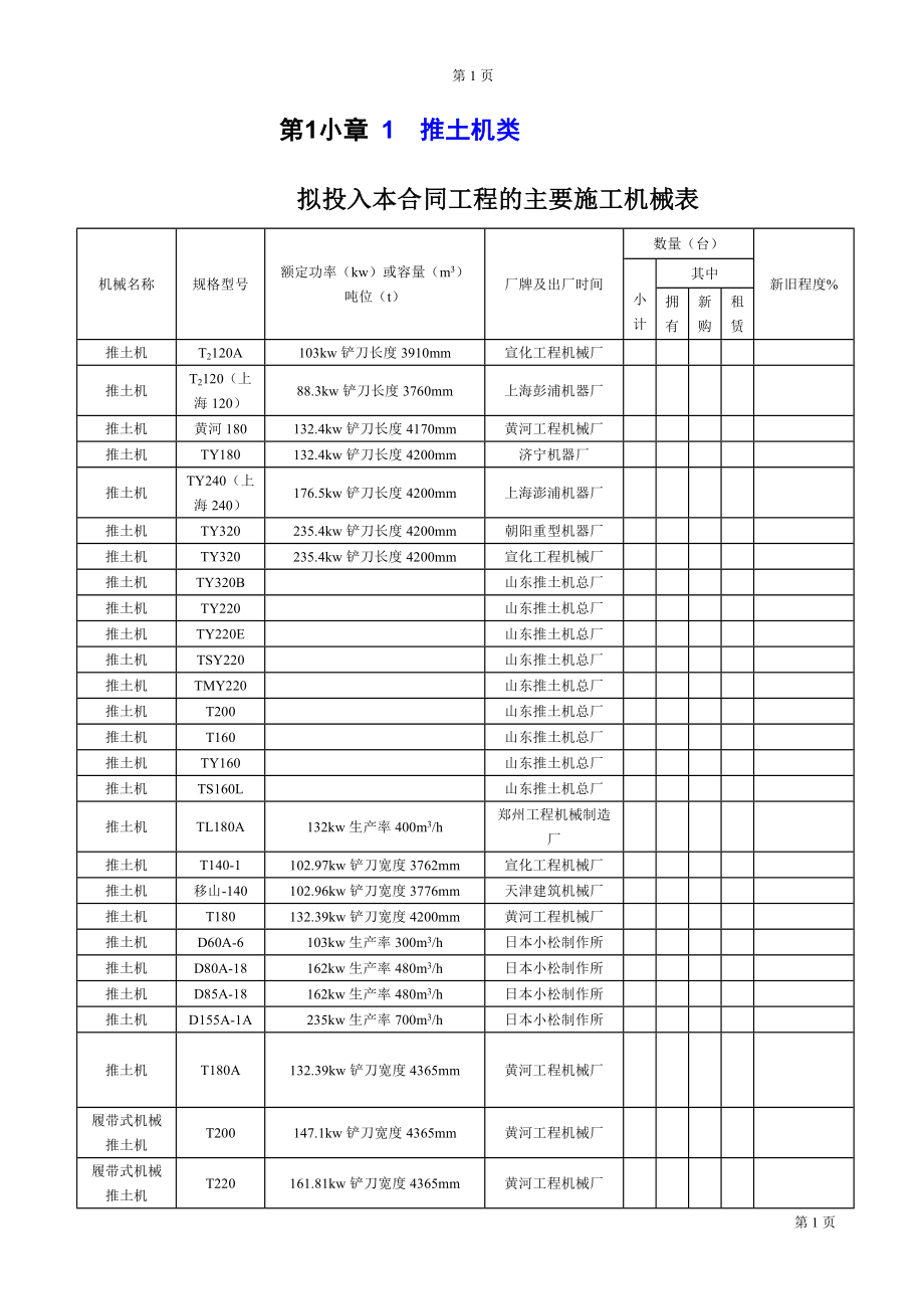 国内标施工机械一览表_第1页