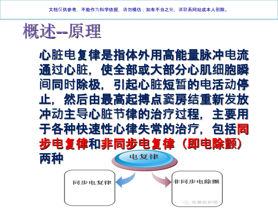 房颤同步电复律课件_第1页