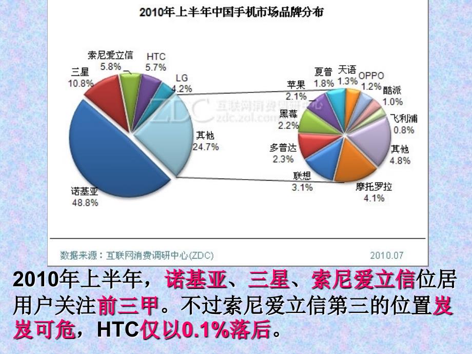 2010年上半年手机分析_第1页