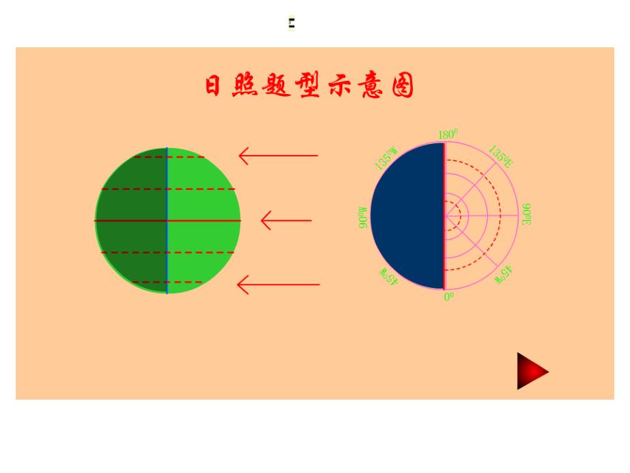 昼夜长短和正午太阳高度角的变化_第1页