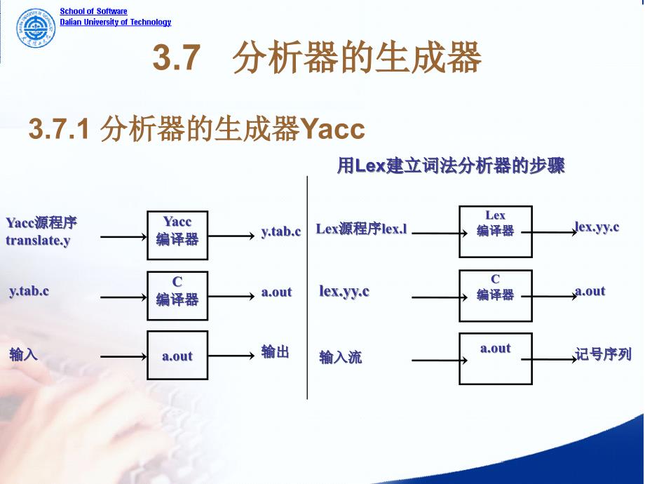 第11讲编译原理_第1页