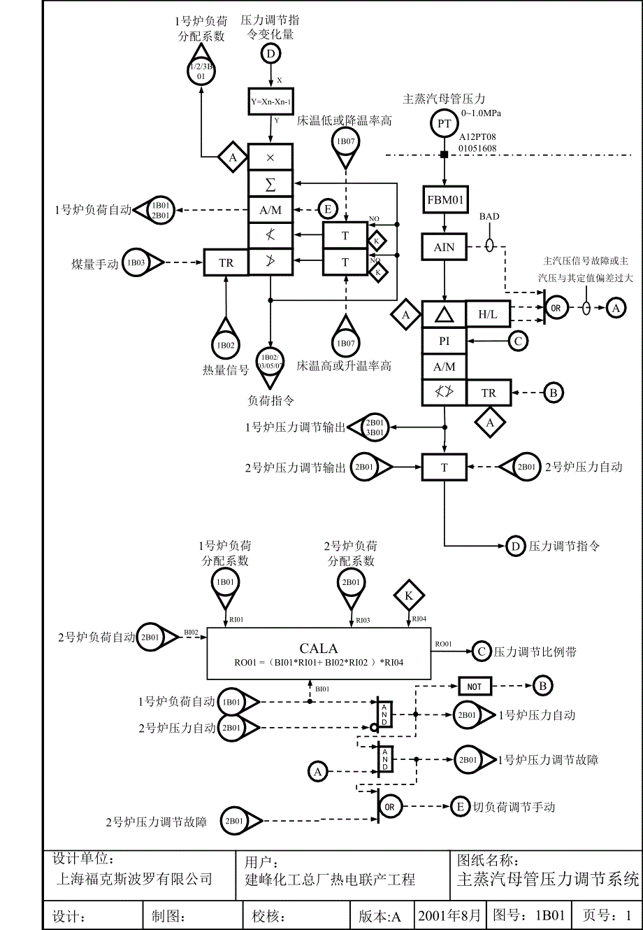 福克斯波罗公司所有的sama 图_第1页