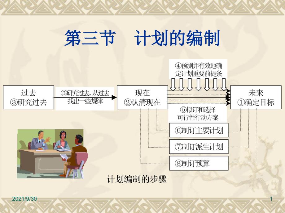 旅游管理学第5章计划与计划工作第3节_第1页