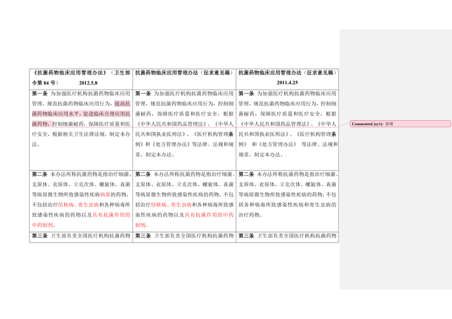 抗菌药物临床应用管理办法版本比较_第1页