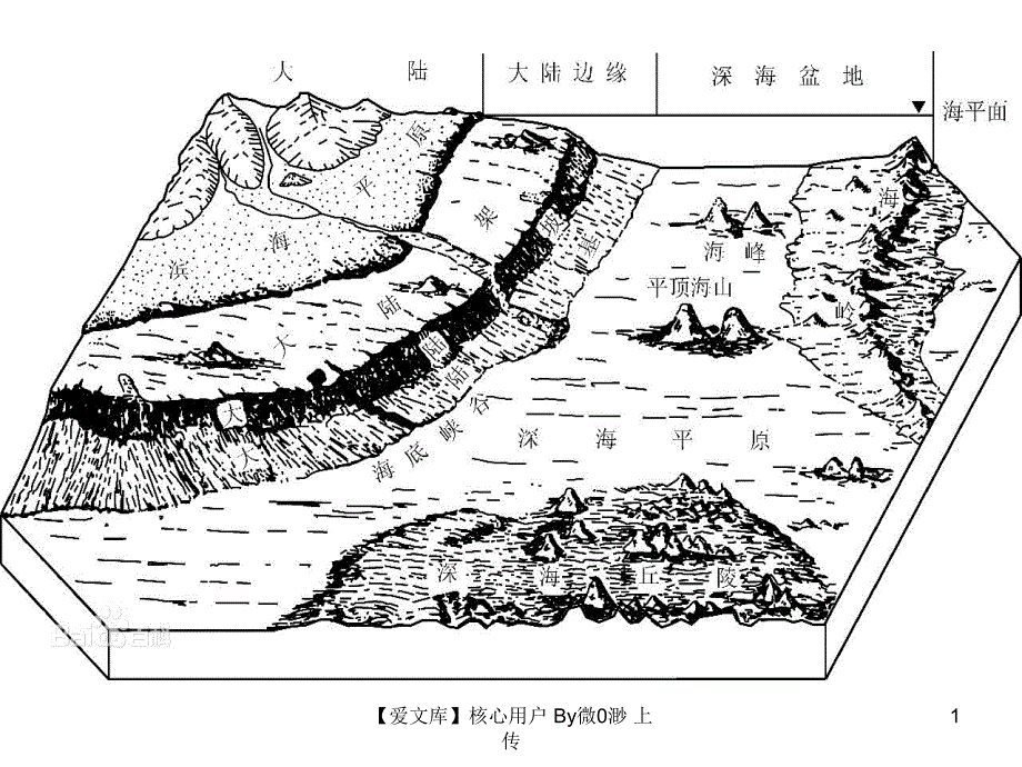 国际法课件_31_第1页