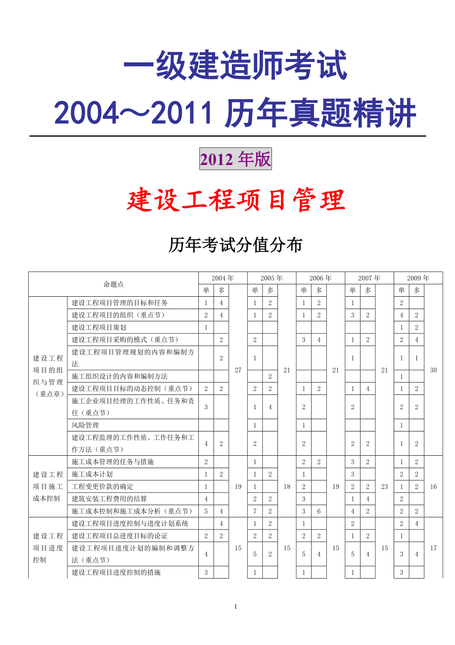 一级建造师工程项目管理2004～2011年考试真题及参考答案合并版_第1页