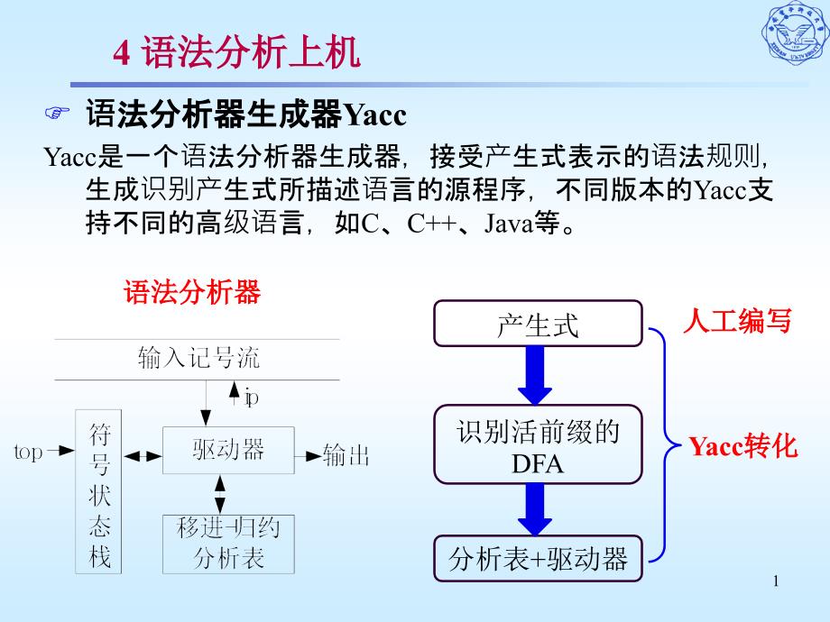 4 语法分析上机_第1页