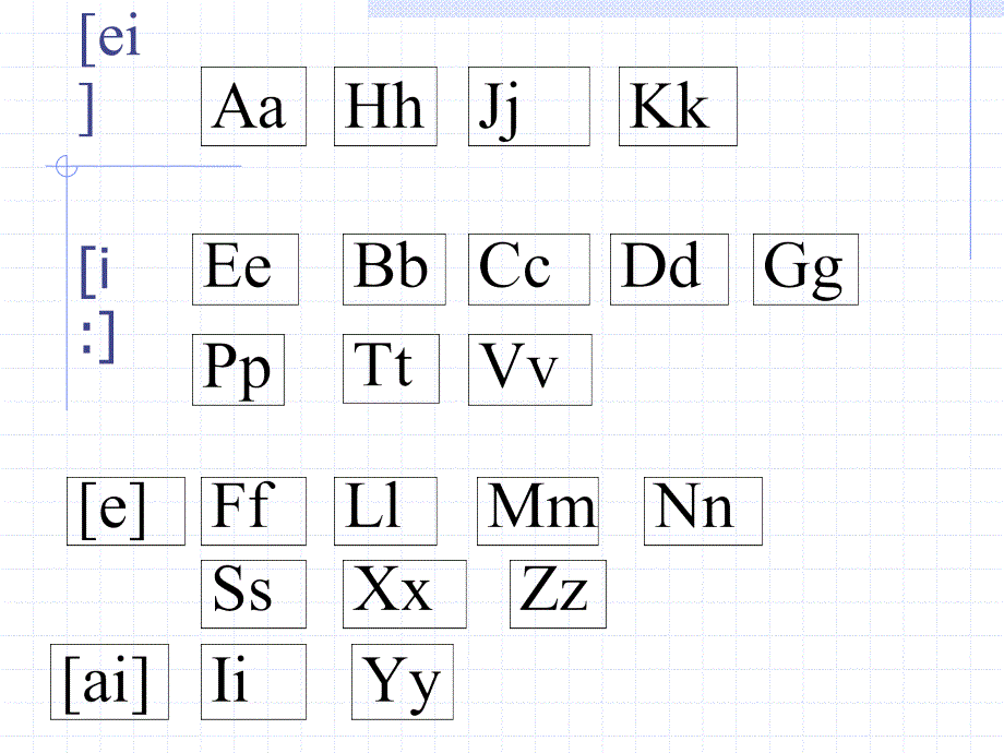 教育专题：二十六个字母的发音归类_第1页