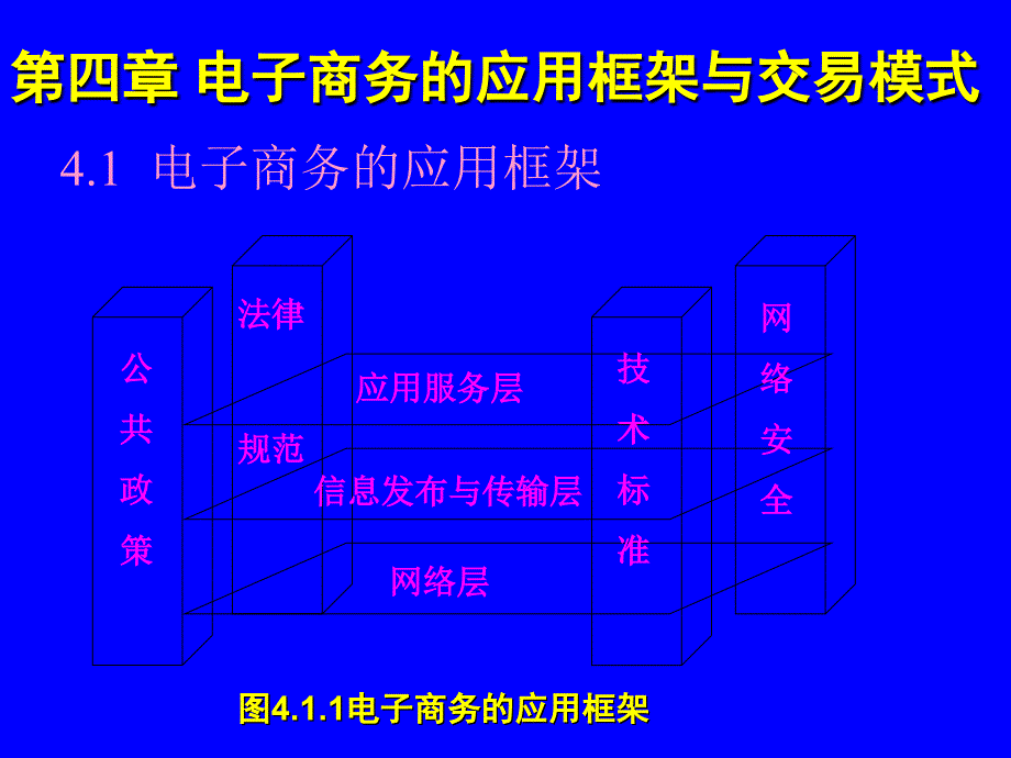 电子商务应用框架_第1页