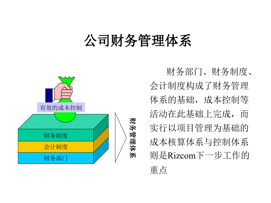 公司财务管理体系(PPT 181_第1页