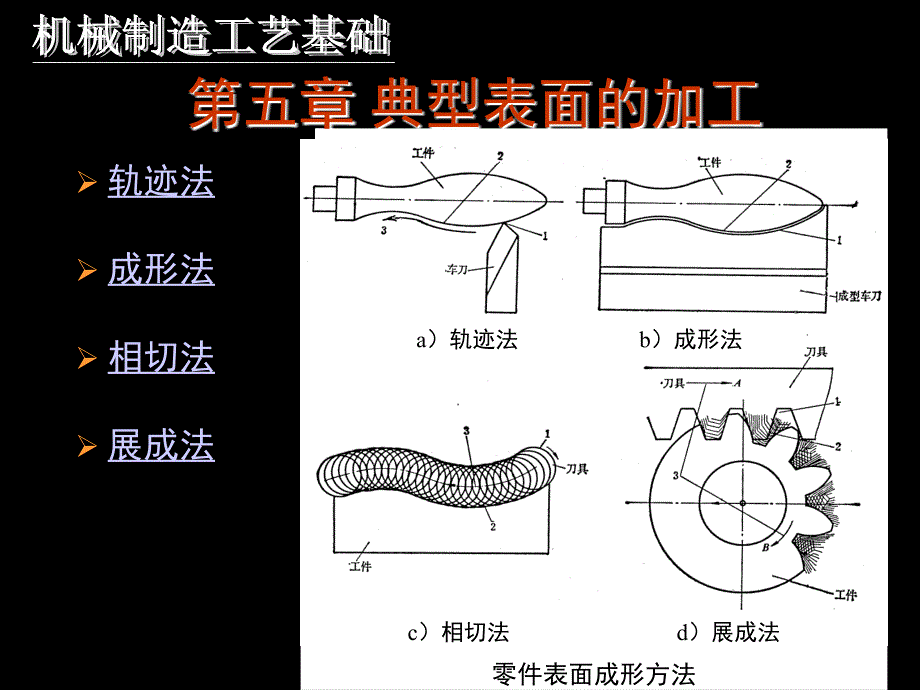 第五章-2机械工艺制造基础_第1页