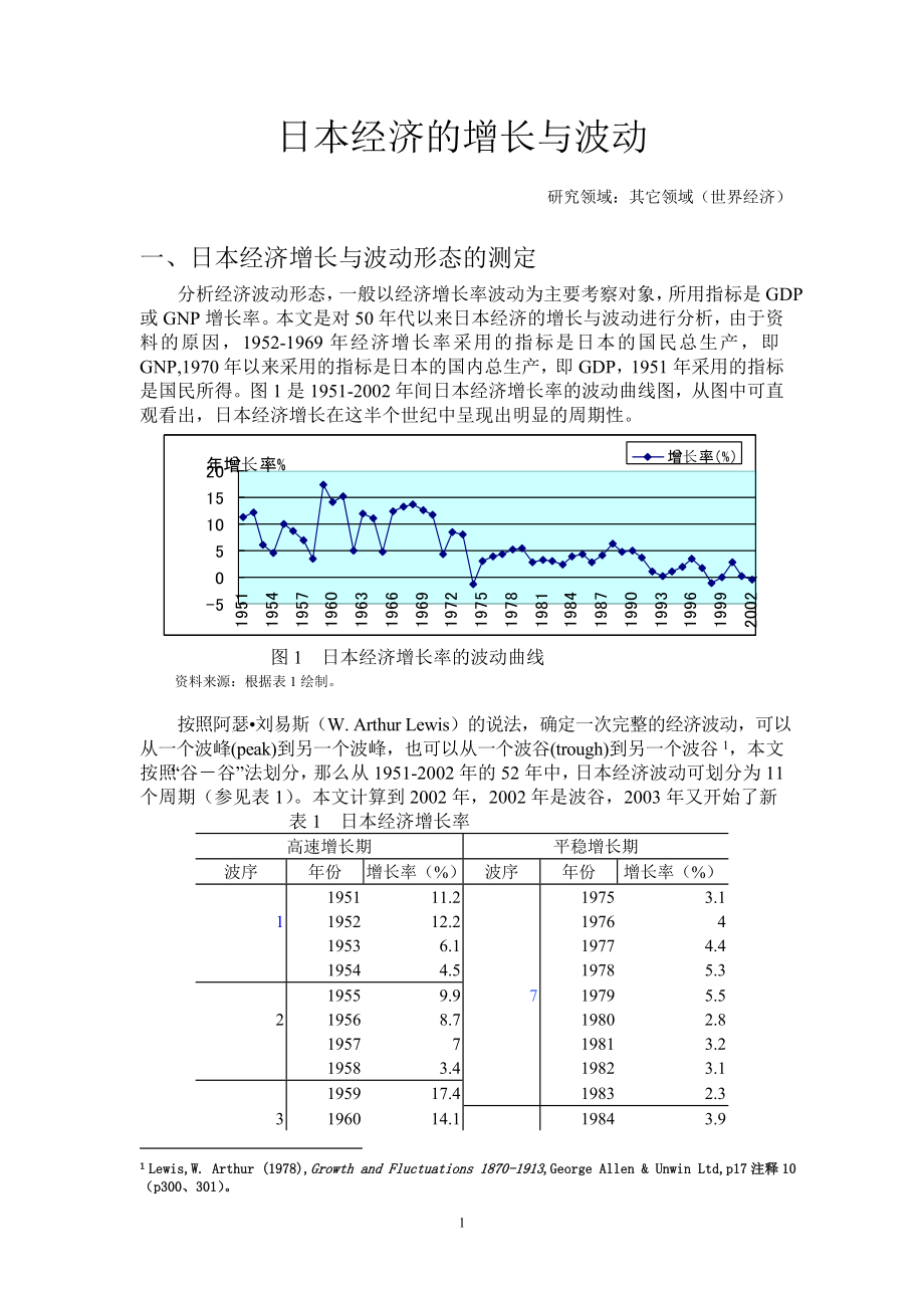日本经济的增长与波动_第1页