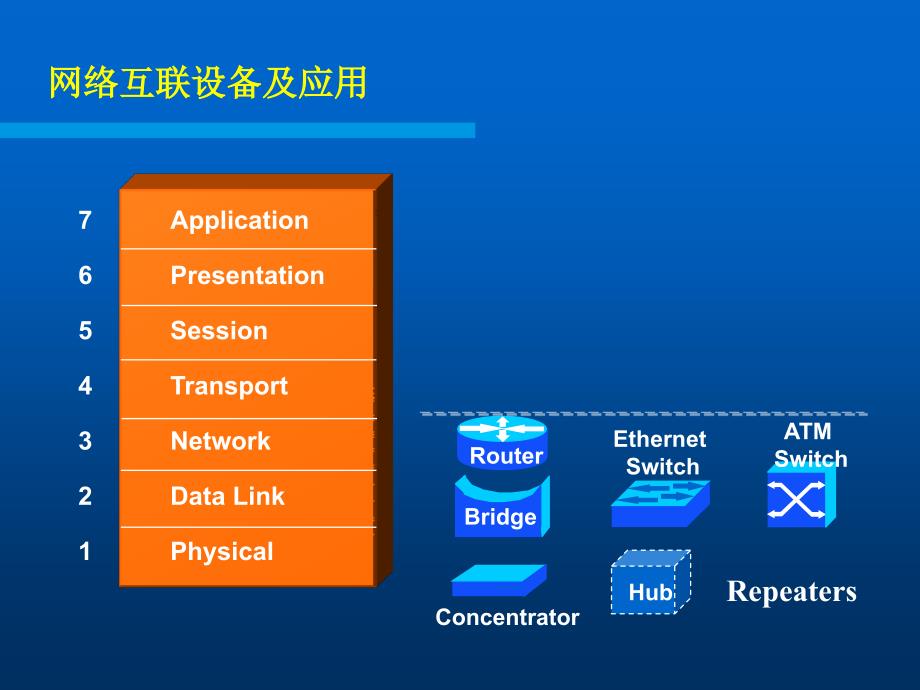 综合布线网络第二讲_第1页