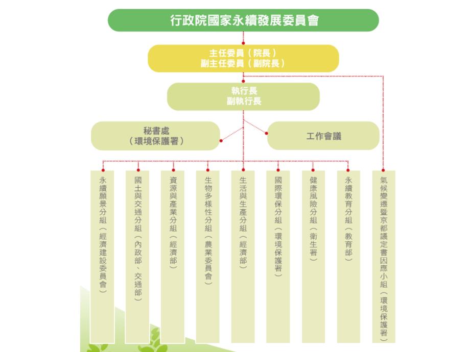 摘录自环保署网站_第1页