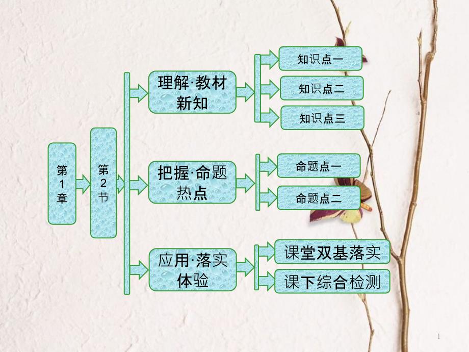 高中物理 第1章 机械振动 第2节 振动的描述课件 鲁科版选修3-4_第1页