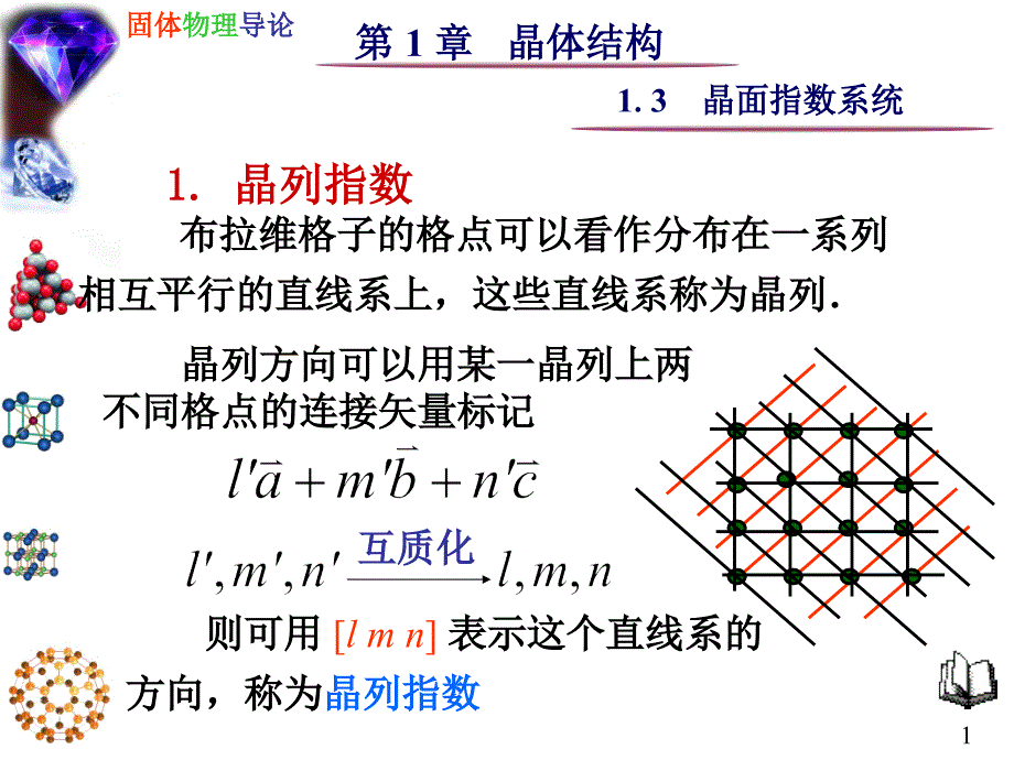 固体物理1.3 镜面指数系统_第1页