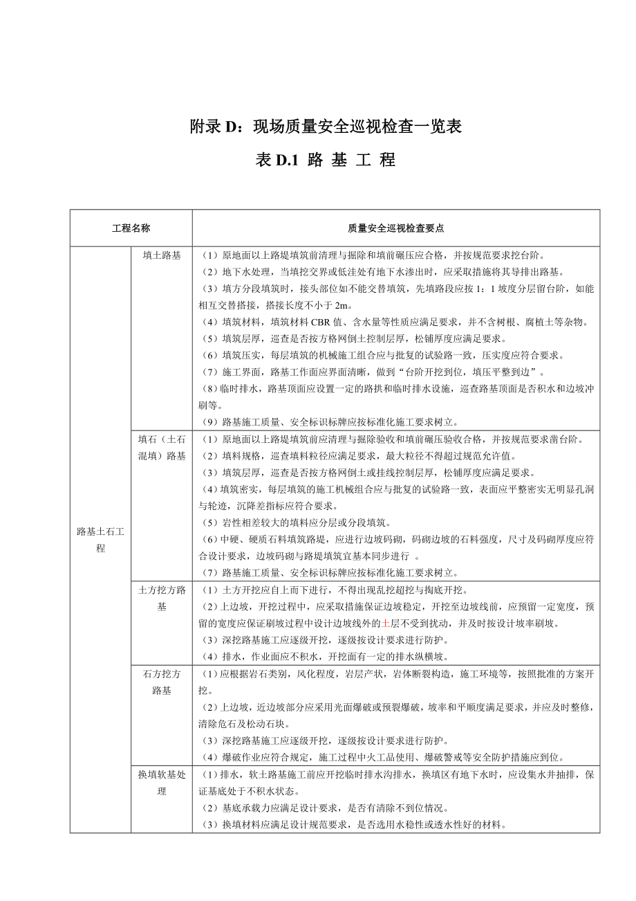 湖南省监理质量安全巡视要点_第1页