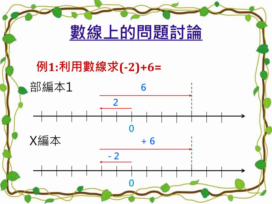 数线上的问题讨论 (2)_第1页