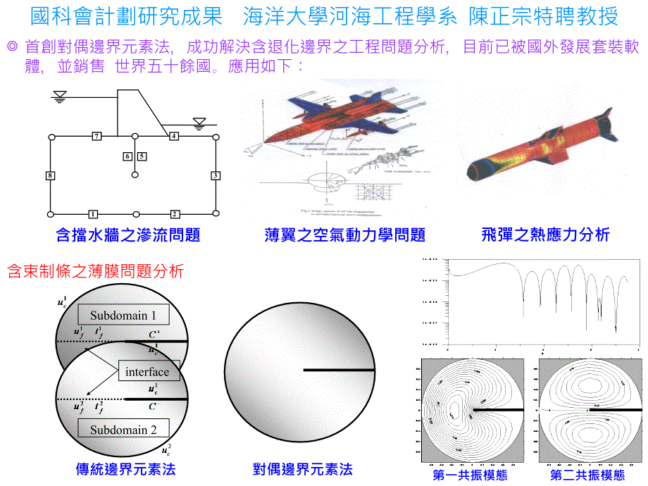 国科会计划研究成果_第1页