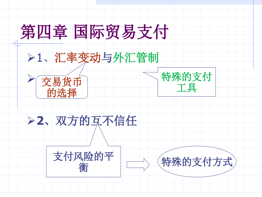 第四章 国际贸易支付_第1页