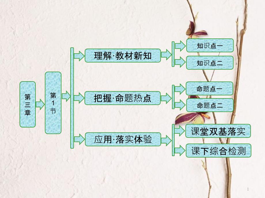 高中物理 第三章 电磁振荡 电磁波 第1节 电磁振荡课件 教科版选修3-4[共34页]_第1页