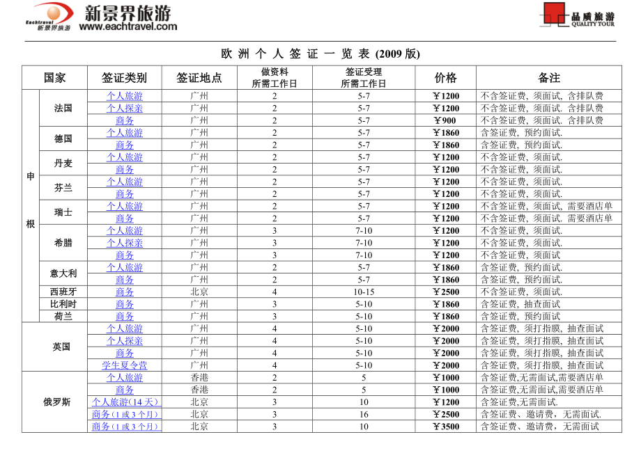 欧洲个人签证一览表_第1页