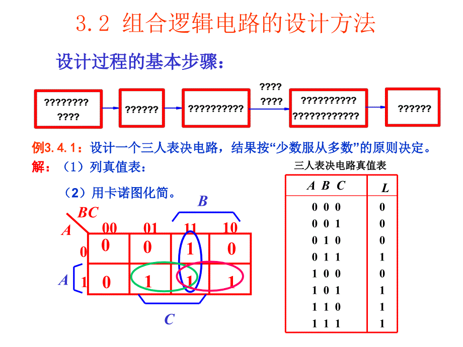 数字电子技术 --第03章 组合逻辑电路组合逻辑电路的设计_第1页