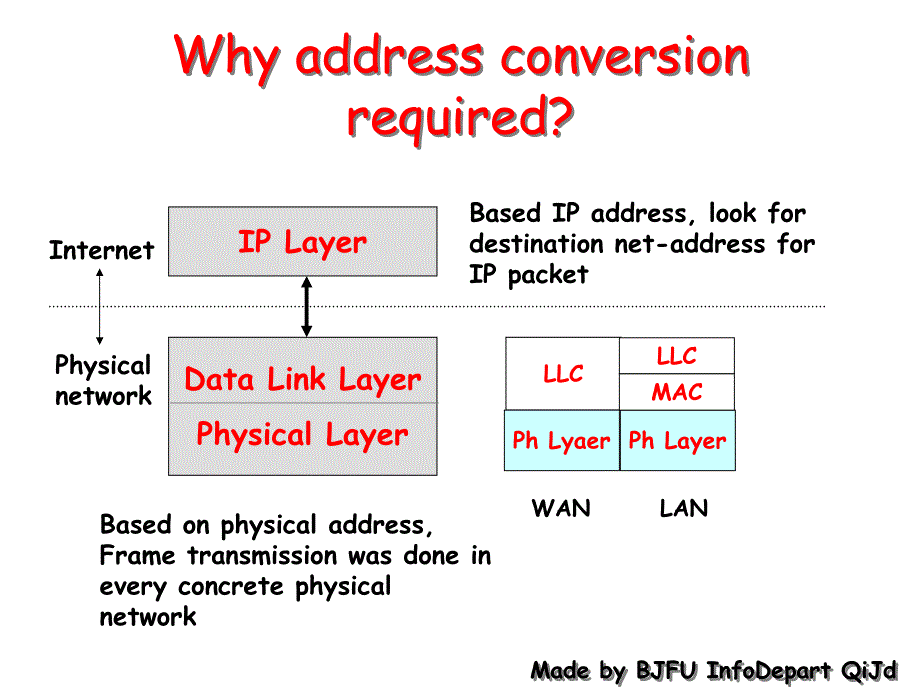 IP报文传输路径上有一系列的物理网络_第1页