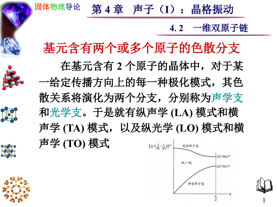 固体物理--声子：晶格振动 4.2 基元中含有两个原子的情况_第1页