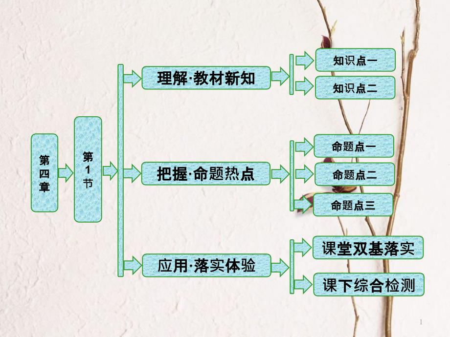 高中物理 第四章 光的折射 第1节 光的折射定律课件 教科版选修3-4_第1页