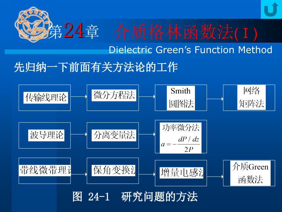 介质格林函数法()_第1页