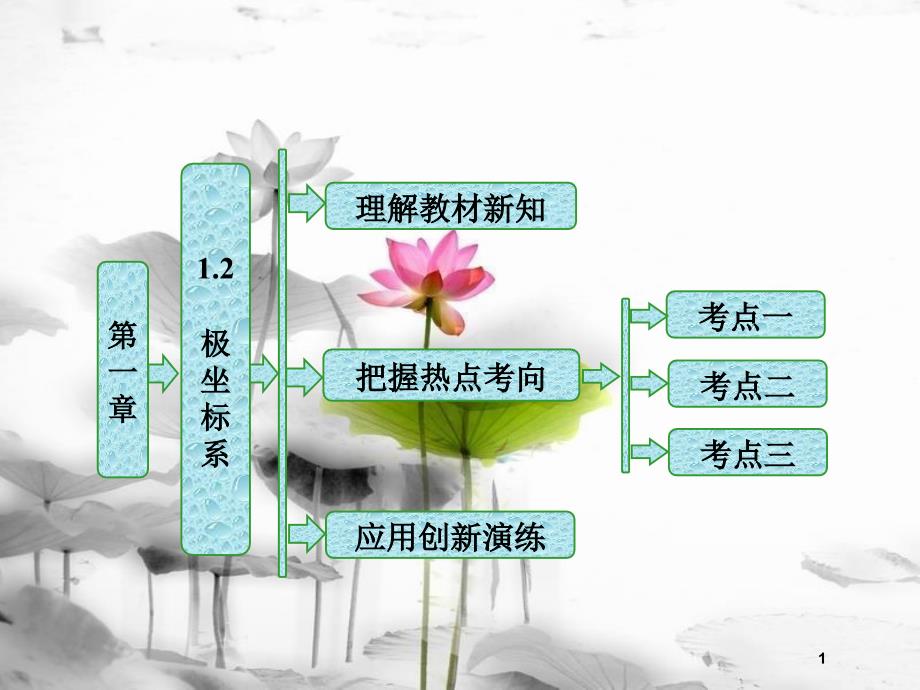 高中数学 第一章 坐标系 1.2 极坐标系课件 新人教B版选修4-4_第1页