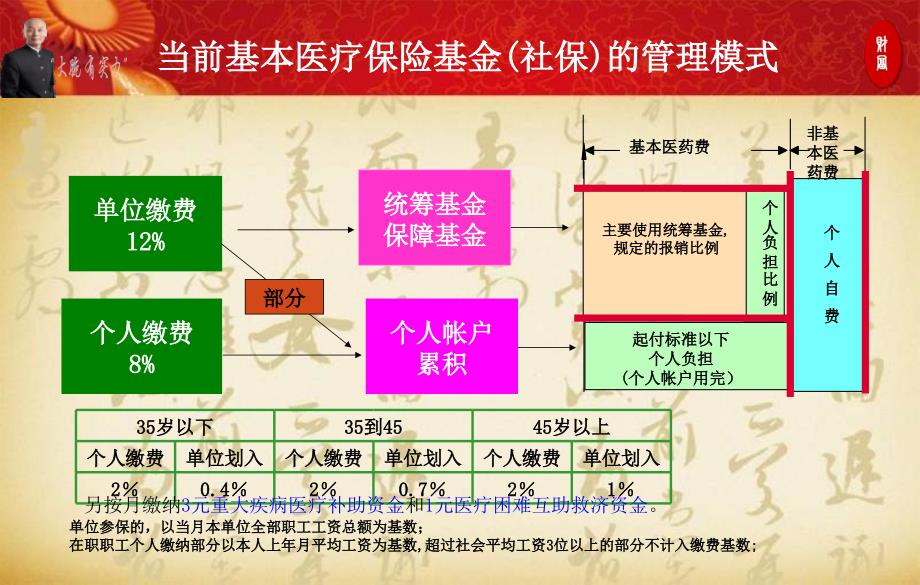 社保权益与保险知识_第1页