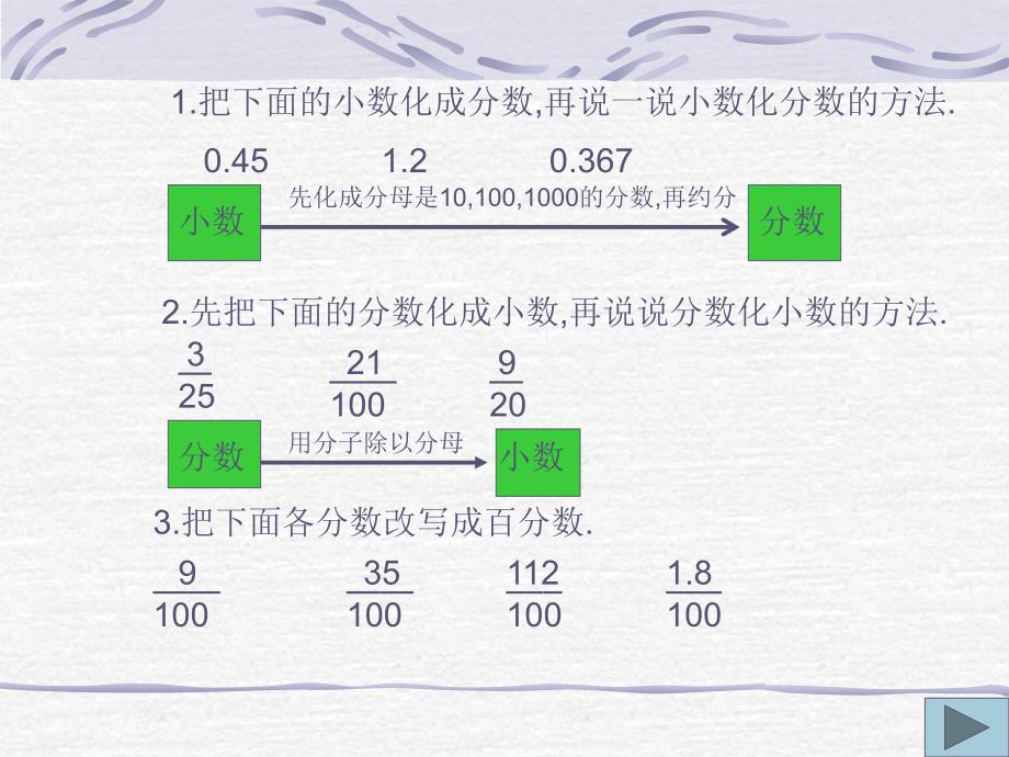 教育专题：百分数、小数和分数的互化_第1页