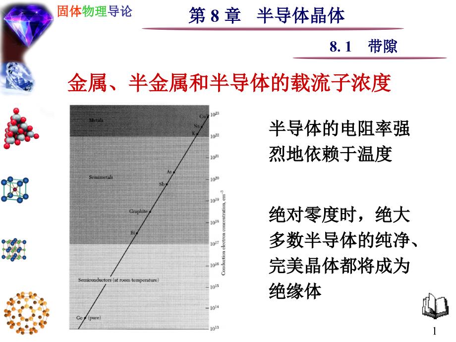 固体物理--半导体晶体 8.1 带隙_第1页