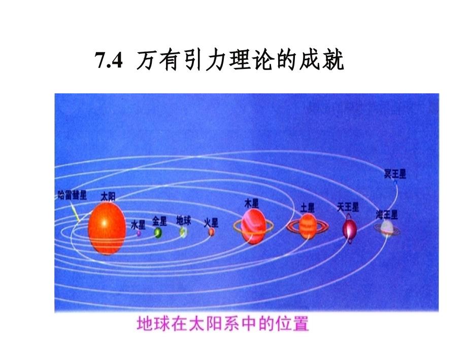 教育专题：万有引力的成就_第1页