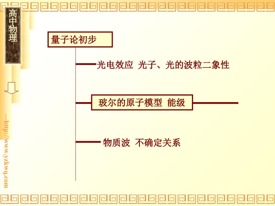 玻尔的原子模型正式版课件_第1页